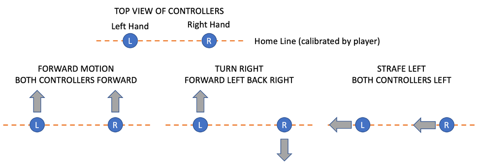 Controller Position Diagram